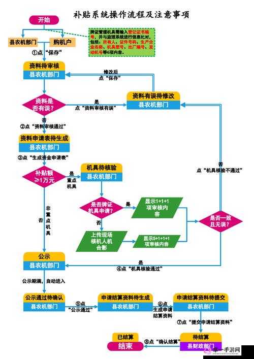 正常进入588HZNET一详细操作步骤及注意事项